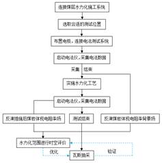 18865191777基于直流电法的煤层增透措施效果快速检验技术